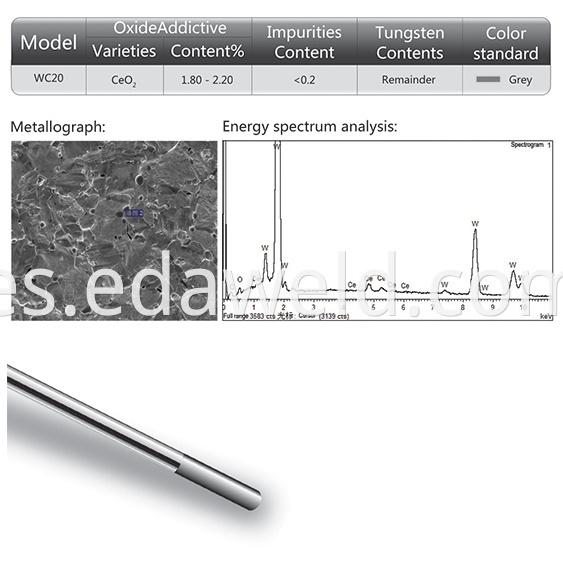 WCe Cerium-Tungsten Electrode